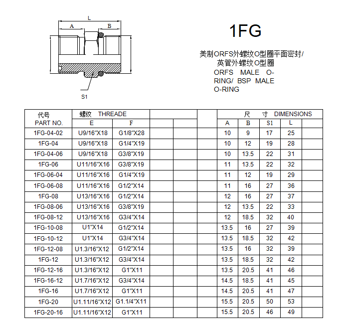 1FG ORFS MALE O-RING 1FG ORFS MALE O-RING